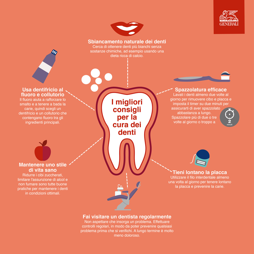 I Migliori Consigli Per La Cura Dei Denti